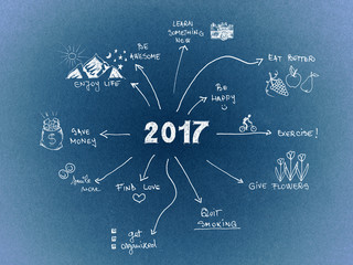 2017 New Year Resolution, goals written on blue cardboard with hand drawn sketches