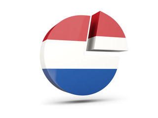 Flag of netherlands, round diagram icon
