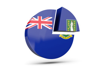 Flag of virgin islands british, round diagram icon