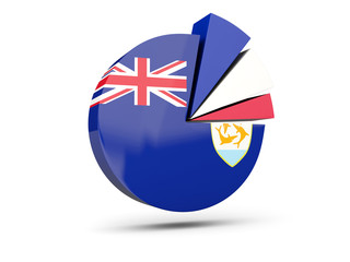 Flag of anguilla, round diagram icon