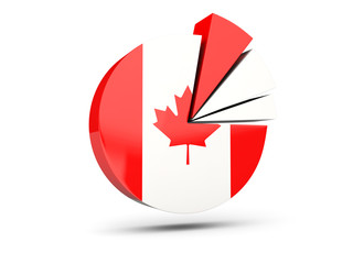 Obraz premium Flag of canada, round diagram icon