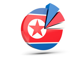 Flag of korea north, round diagram icon