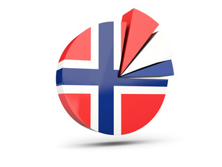 Obraz premium Flag of norway, round diagram icon