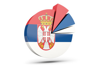 Obraz premium Flag of serbia, round diagram icon