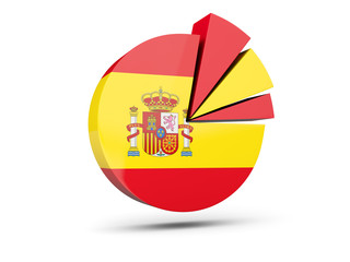 Flag of spain, round diagram icon