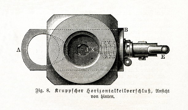 Krupp horizontal sliding block breech for quickfiring gun (from Meyers Lexikon, 1895, 7/442)