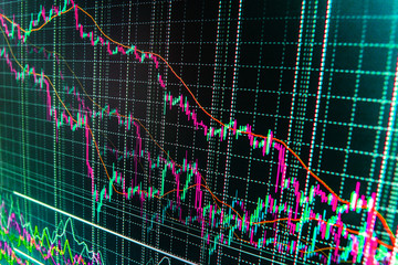 View forex charts