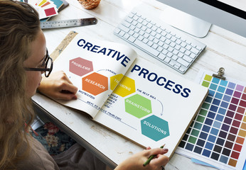 Creative Process Ideas Creativity Thining Planning Concept