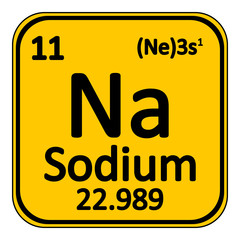 Periodic table element sodium icon.