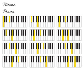 Piano tritone interval infographics with keyboard