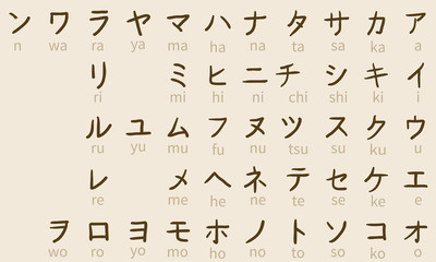Vector Set of Katakana Symbols. Japan Alphabet. - obrazy, fototapety, plakaty