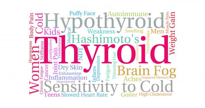 Thyroid animated text word cloud  on a white background. 