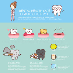 dental health care