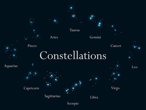 Zodiac signs. Constellations of the zodiac signs, horoscope. Star Cluster. Vector illustrations.