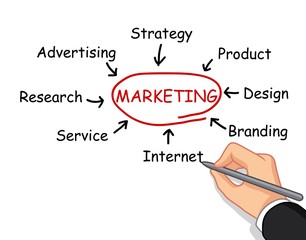 hand writing marketing concept