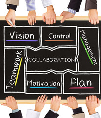 COLLABORATION concept words