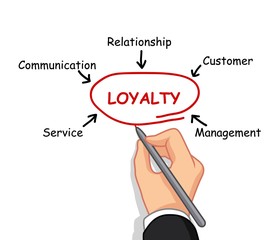 business man writing loyalty concept