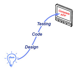 Diagram of APP design