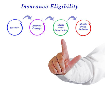 Insurance Eligibility