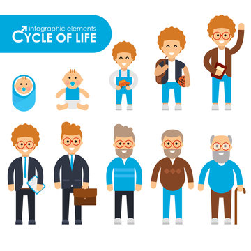 Set of cycle of life in a flat style. Male characters, the cycle of life infographic elementes, growing up male. From infant to grandfather. Men of different ages. Man of all ages. Vector illustration