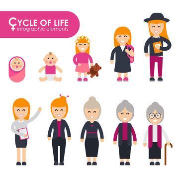 Set of cycle of life in a flat style. Female characters, the cycle of life infographic elementes, growing up female. From infant to grandmother. Women of different ages. Women of all ages.