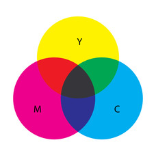 CMY colors, colorimetric figure. The background and the letters are separated.