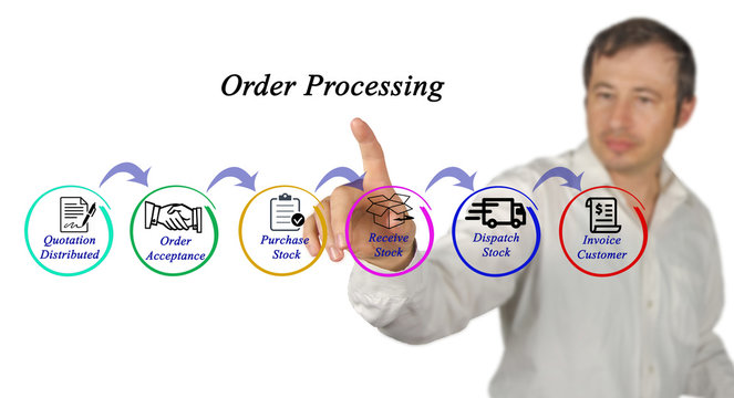 Order Processing