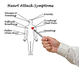 Obraz premium Heart Attack Symptoms