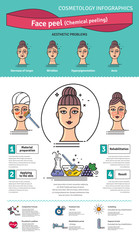 Vector Illustrated set with salon skin peeling