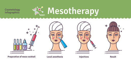 Vector Illustrated set with salon mesotherapy