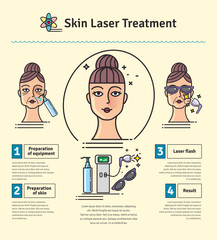 Vector Illustrated set with salon skin laser treatment