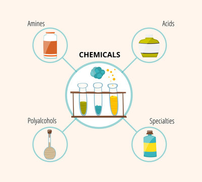 Cartoon illustration on the theme of products of the chemical industry. Vector