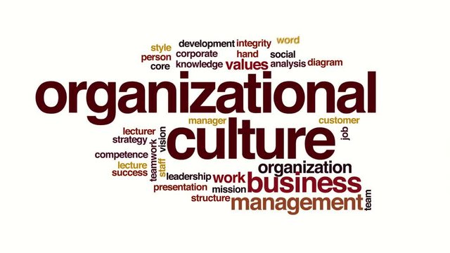 Organizational culture animated word cloud