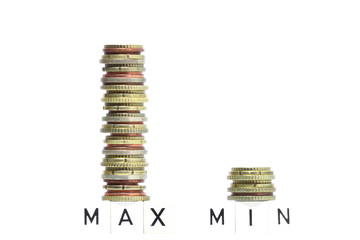 Minimum oder Maximum