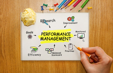 Notebook with Toolls and Notes about Performance Management,concept