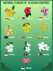 National flowers of AEC