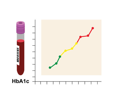 Vector image of a test tube and chart with HbA1c
