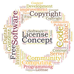 Open Source Software word cloud