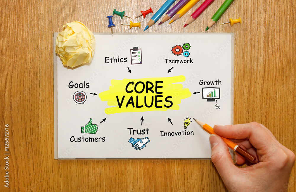 Poster notebook with toolls and notes about core values,concept