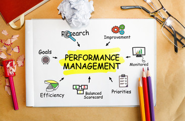 Notebook with Toolls and Notes about Performance Management,concept
