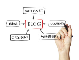 Drawing Blog concept