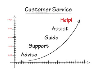 Customer Service business drawing