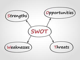 SWOT analysis graphic concept. Business and management analytics. Marker handwriting.