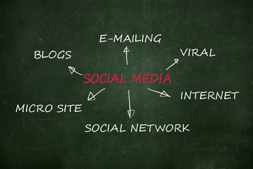 Business writing "Social Media"