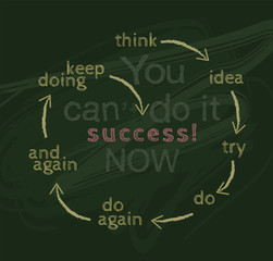 You can do it now for success concept
