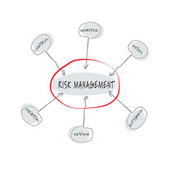 Vector info graphic with theme of risk management