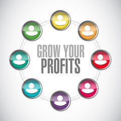 grow your profits network sign concept