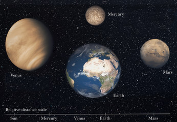 Terrestrials planets