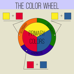 Basic Color Theory. The Color Wheel. Primary and Secondary Colors. Vector illustration.