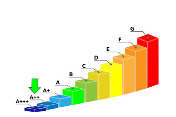 Energieeffizienzklasse A++